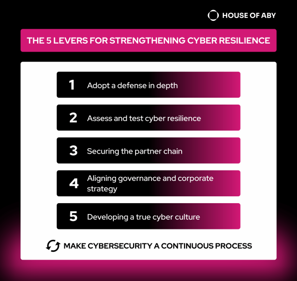 The five pillars of cybersecurity